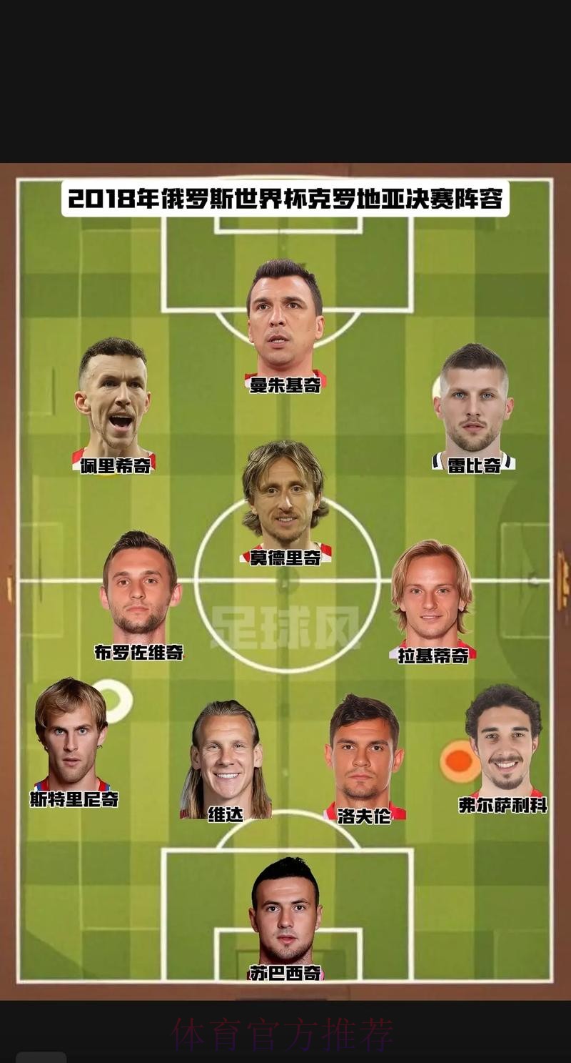 本届世界杯克罗地亚凯恩阵容解析最新更新
