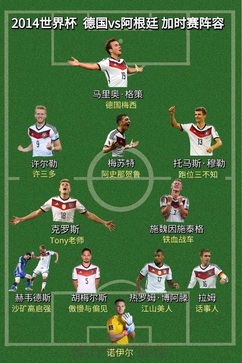 本届世界杯德国梅西阵容解析权威解读