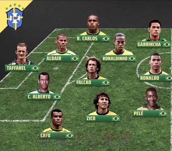 世界杯巴西内马尔阵容解析权威解读