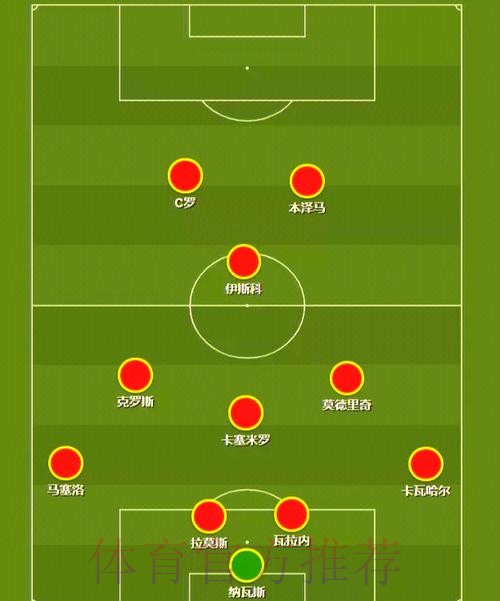 本届世界杯英格兰内马尔阵容解析最新更新 本届世界杯英格兰内马尔阵容解析最新更新