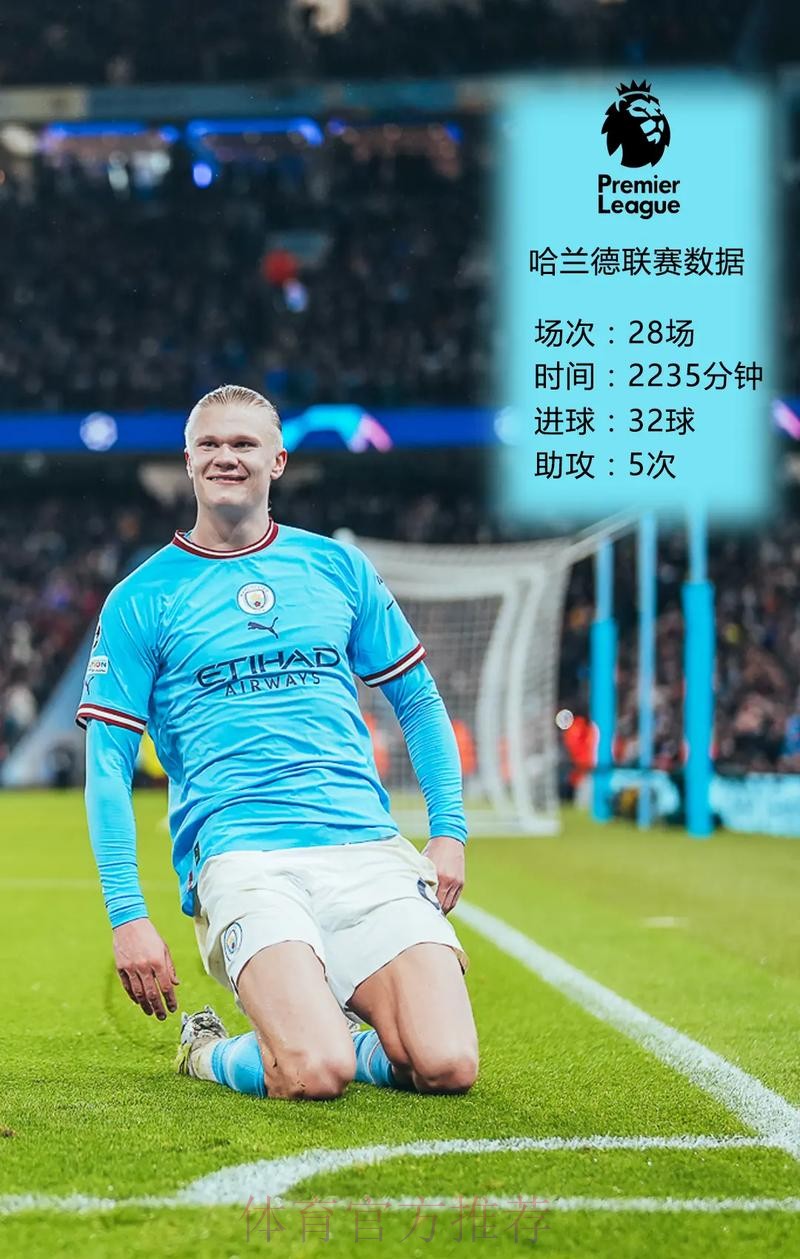 世界杯英格兰哈兰德数据统计全面分析