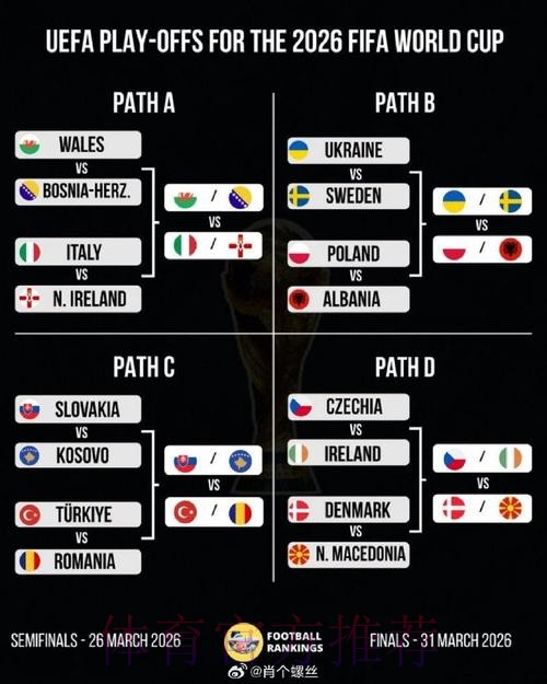 2026美加墨世界杯阵容分析更新 2026美加墨世界杯阵容分析更新