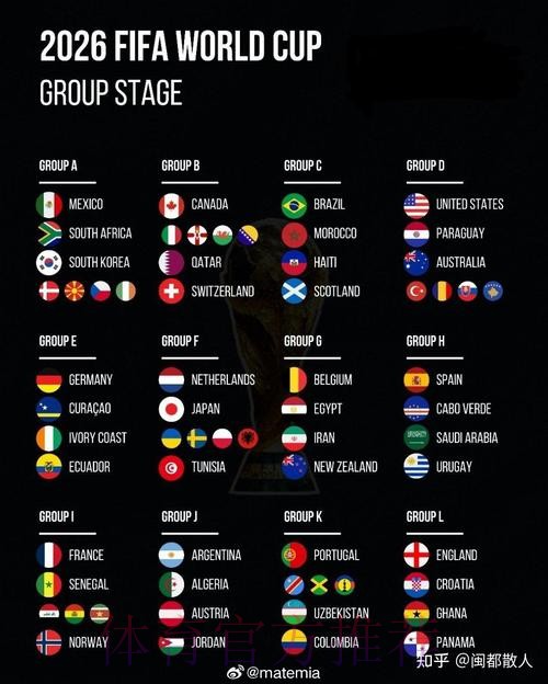 2026美加墨世界杯比分一览