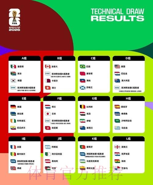 2026美加墨世界杯阵容分析更新 2026美加墨世界杯阵容分析更新