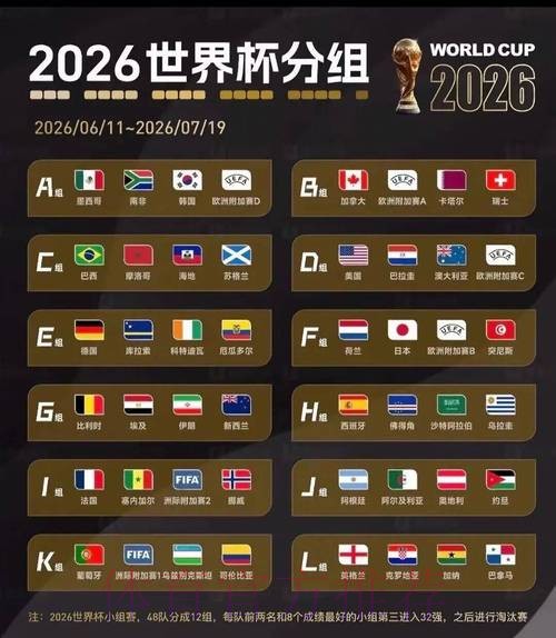 2026美加墨世界杯阵容分析更新 2026美加墨世界杯阵容分析更新