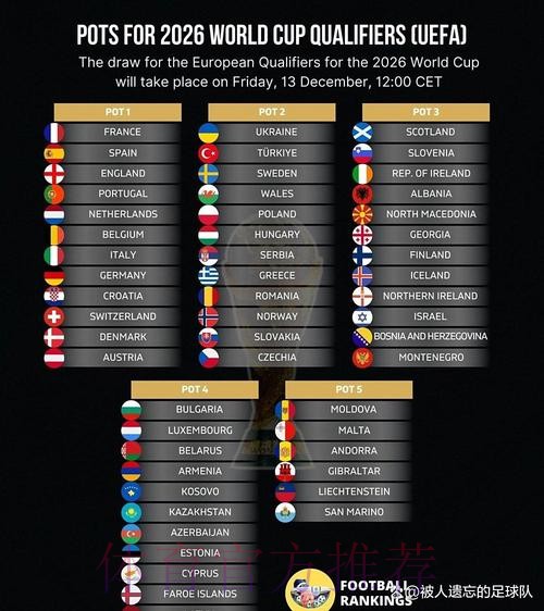 2026世界杯积分榜最新 2026世界杯积分榜最新
