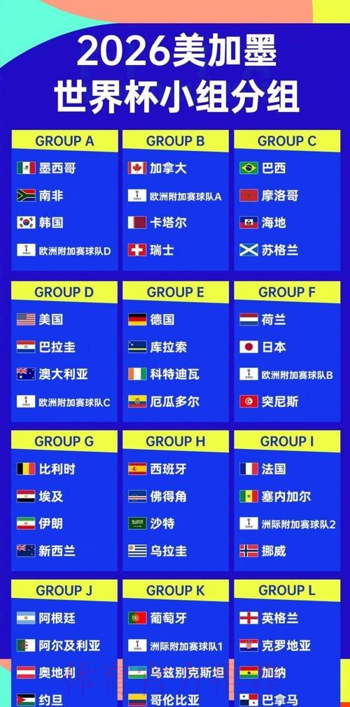 2026世界杯阵容分析推荐 2026世界杯阵容分析推荐