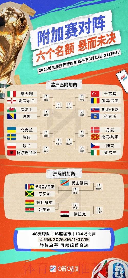 2026世界杯参赛球队在哪里看